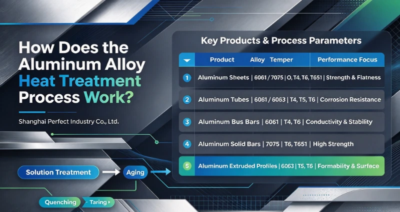 Jak działa proces obróbki cieplnej stopu aluminium?